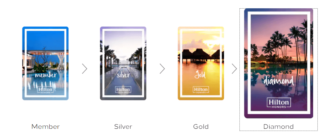 Hilton Honors Gold vs. Hilton Diamond Status