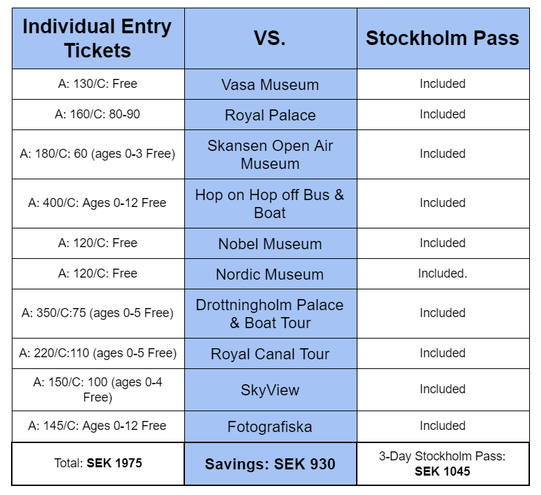 Stockholm pass comparison chart